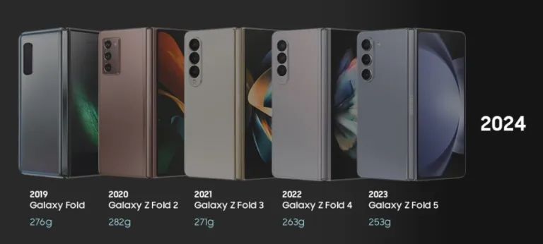 The Evolution of the Galaxy Z Fold Series