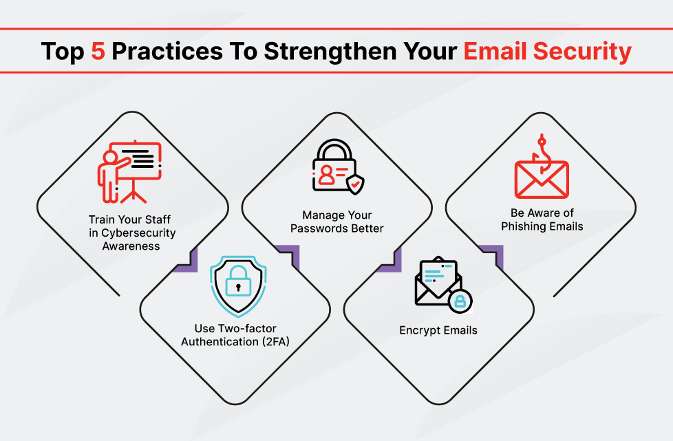 Email Security Definition